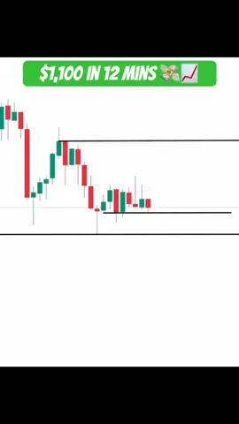 $1,100 in 12 mins 💸 NQ longs 📈 almost got stopped out 😵‍💫