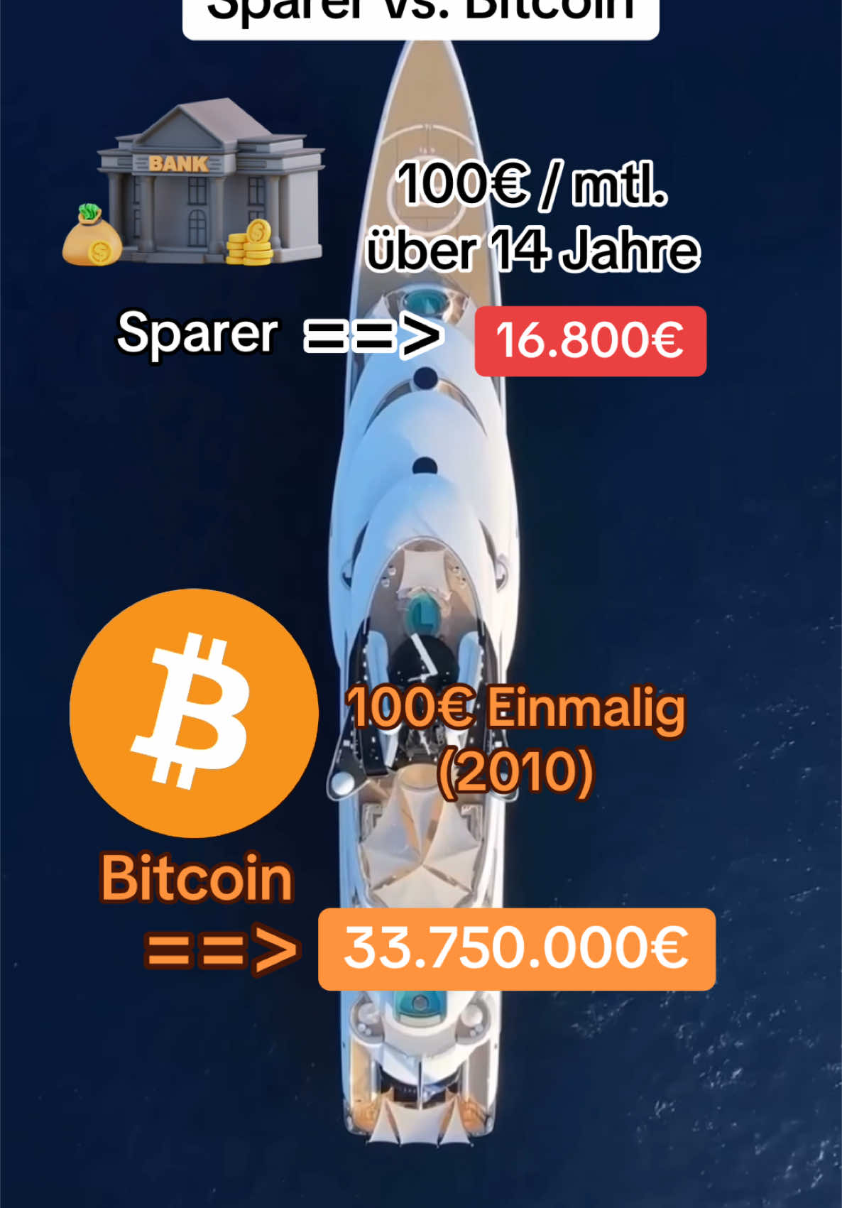 Sparen vs. Bitcoin #btc #bitcoin #sparer #fy 