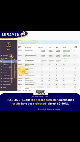 FYI ‼️‼️‼️📣 Almost 80% -90% of the second semester examination results has been released