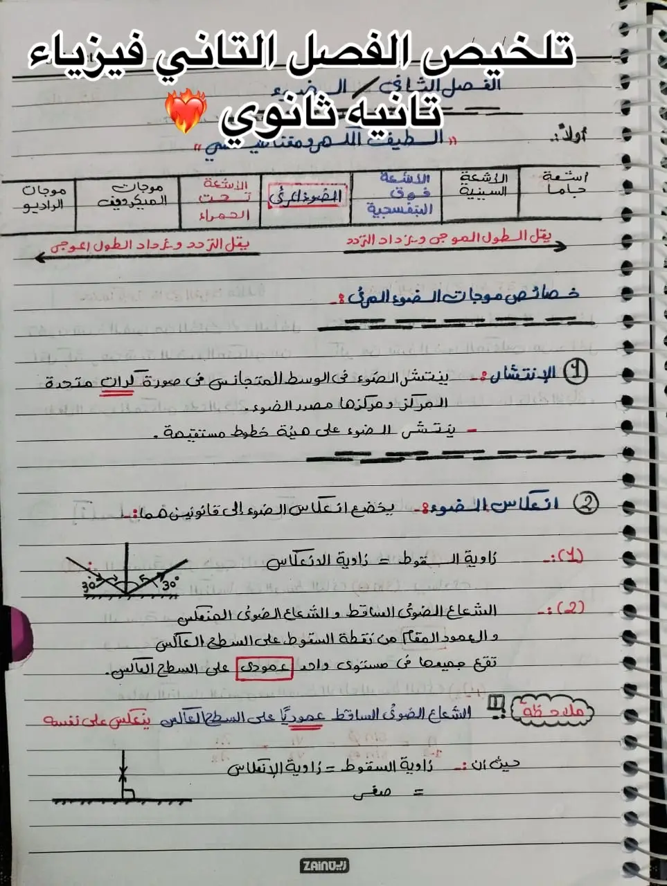 تلخيص#الفصل التاني فيزياء#تانيه ثانوي# فولو#لاف🔥