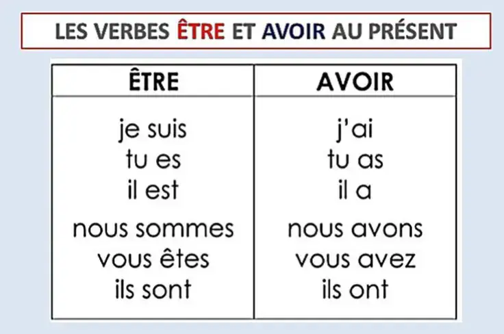 la conjugaison  les verbes avoir et être  #apprendrelefrançais #apprendre #enseignement #francaisavecpierre #francaisfacile #france🇫🇷 #francais #enseing #تعليم 