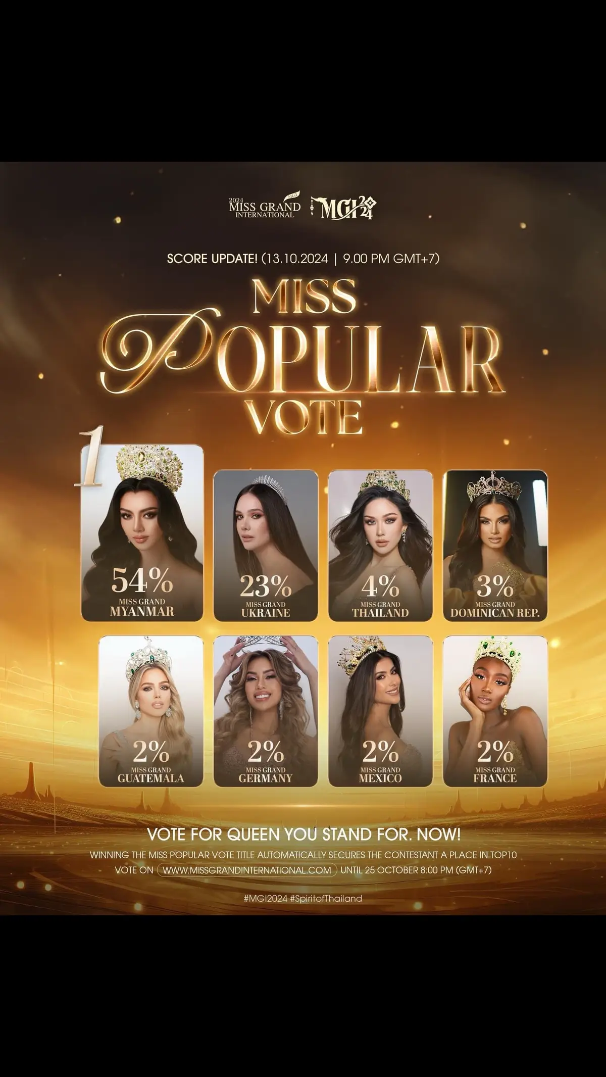 #missgrandmyanmar #missgrandmyanmar2024 