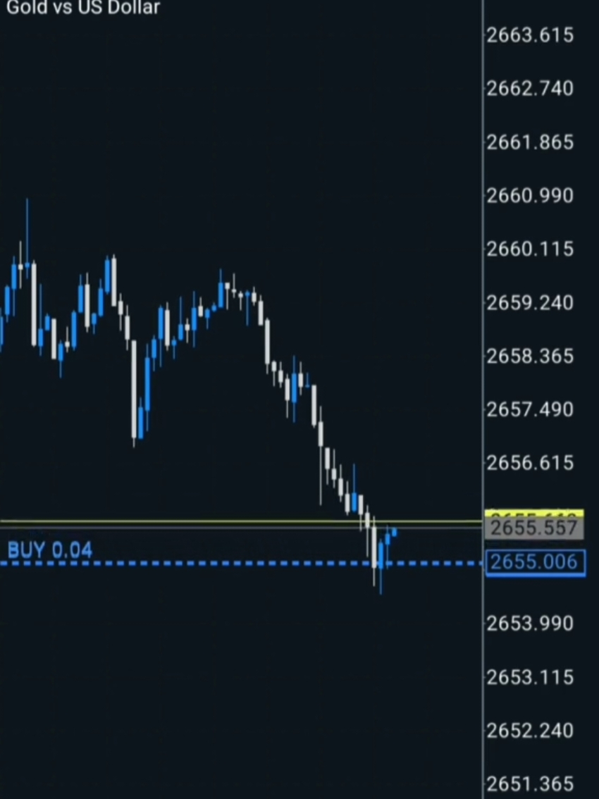 ngepush loss yang kemaren🗿#tradingforex #smartmoneyconcepts #fibonacci #forex #fyp #tradergold #forexlifestyle #scalping #dubai_dxb_uae #xauusd 