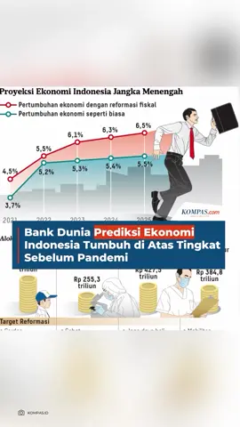 #EkonomiNasional #PerekonomianNasional #PresidenJokowi #TerimakasihJokowi #DongkrakPerekonomianNasional #IndonesiaMaju #IndonesiaEmas2045 #ekonomiindonesia 