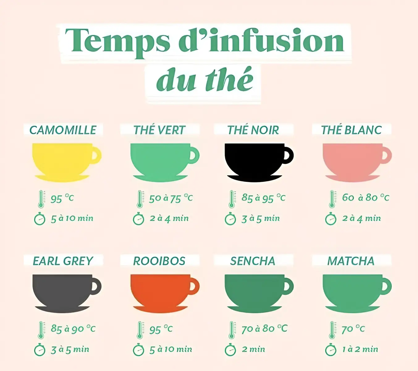 #thé #thévert #tisane #nutrition #sante 