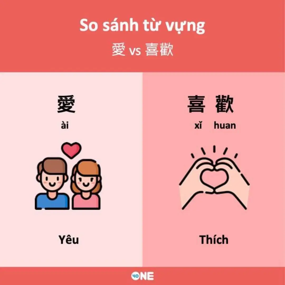 “Yêu”và “thích” được dùng cho từng mức độ khác nhau đấy nhé 💛  #taiwan🇹🇼 #vietnam #onefortytiengviet#nguoivietnamtaidailoan #hoctiengtrung #tiengtrungmienphi #tiengtrungonline #sosanhtuvung #tuvungtiengtrung #laodongditru #tiengtrung #tiengtrungmoingay #trending #xuhuong #viral_video #fyp #foryou #foryoupage #oneforty 