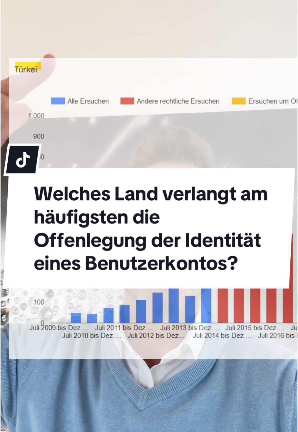 Welches Land verlangt am häufigsten die Offenlegung der Identität eines Benutzerkontos? Quelle: transparencyreport.google.com @🥔 Kartoffelkönig 🥔