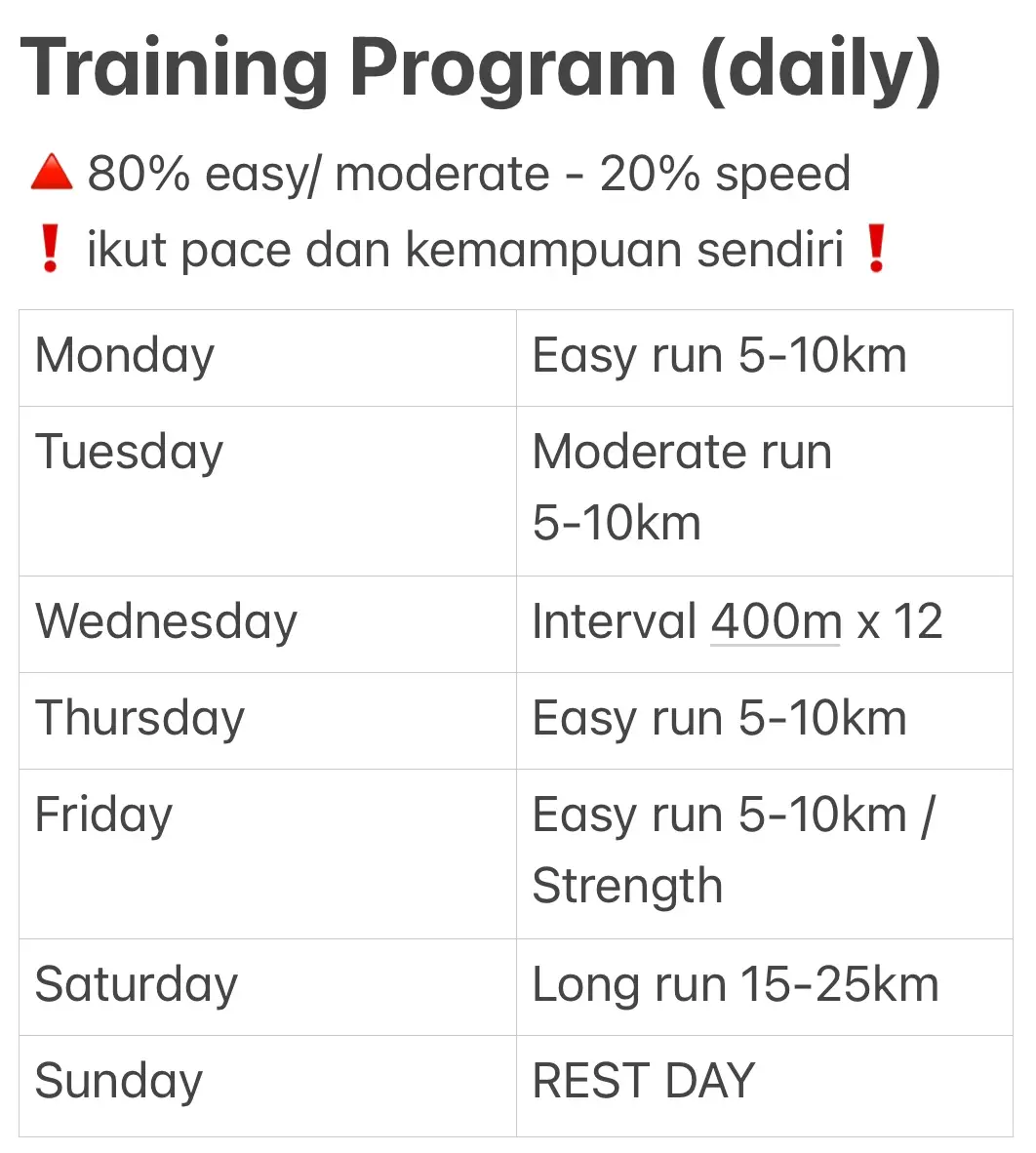 Sharing is caring🥳 Bukan program spesifik untuk semua distance race! #fyp#pelarikonten#Running#sharing#training 