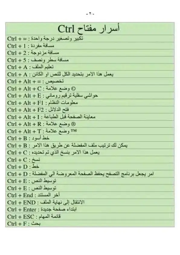 للمهتمين 📌أهم #اختصارات لوحة مفاتيح الكمبيوتر 👇👇 أسرار مفتاح ctrl أسرار مفتاح shift أسرار مفتاح F أسرار مفتاح Alt بزنس2بزنس# Credit  رياضيات أون لاين