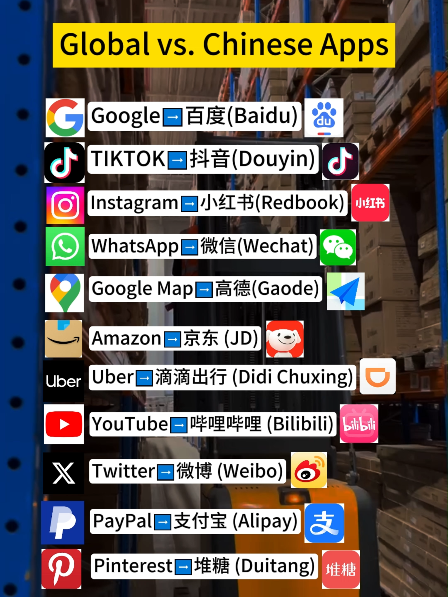 Global vs. Local: Popular Apps in China Google：百度(Baidu) TK：抖音(Douyin) Instagram：小红书(Redbook) WhatsApp：微信(Wechat) Google Map：高德(Gaode) Amazon：京东 (JD) Uber：滴滴出行 (Didi Chuxing) YouTube：哔哩哔哩 (Bilibili) Twitter：微博 (Weibo) PayPal：支付宝 (Alipay) Pinterest：堆糖 (Duitang) Slack：钉钉 (DingTalk) Dropbox：百度网盘 (Baidu Cloud) #china #import #sourcing#chinasourcing #tiktok #madeinchina #chineseapp #chinaapp #google #baidu #douyin #chinesetiktok #instagram #redbook #whatsapp #wechat #googlemaps