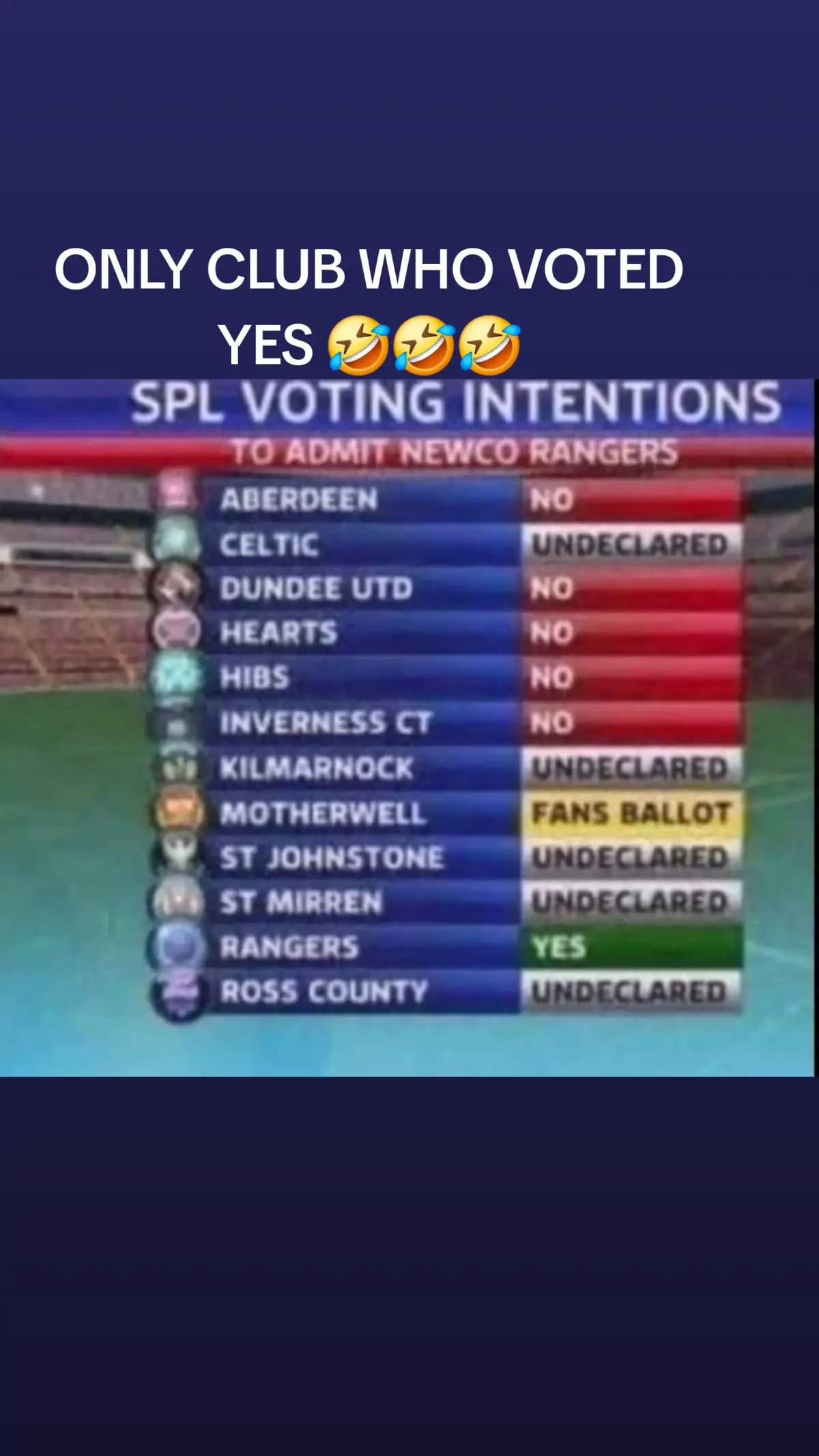 Remember when Oldco was the only team who voted YES to get Newco into the league. 🤣🍀 #vote  #fyp  #shocking  #laughingstock 