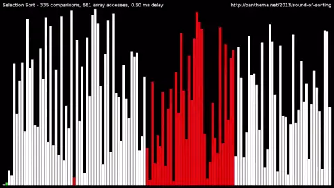 Selection sort sounds SO COOL. || #sortingalgorithms #selectionsort #newaccount #foryoupage #fyp #comment #like #follow #viral #famous #satisfyingvideo #soundup #asmr #adhd #autism #depression #anxiety #clear #foryou #4upage #foru #followandlike #share #repost #copylink #fypppp #fypppp #sort #school #learning #socool #satisfyingvideo 