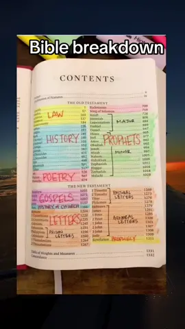 The Bible broken down into categories Makes it easier to apply some perspective to your reading #jesusloveyou #christianity #biblestudy #bibleverse