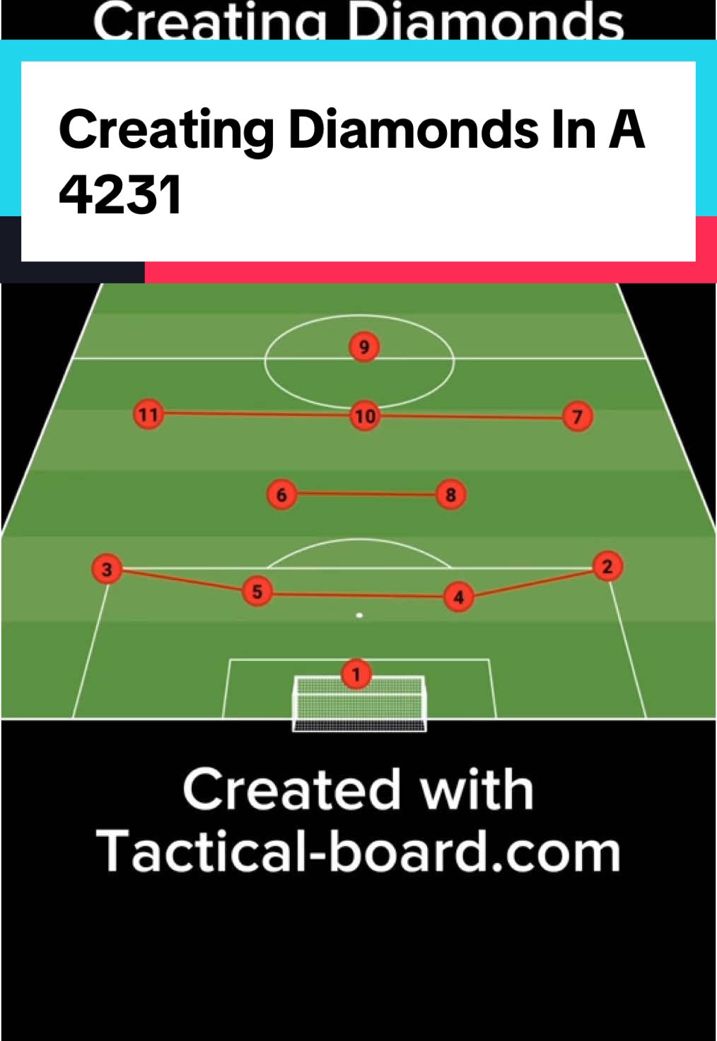 Creating Diamonds In A 4231 #messi #Soccer #tactics #coaching 