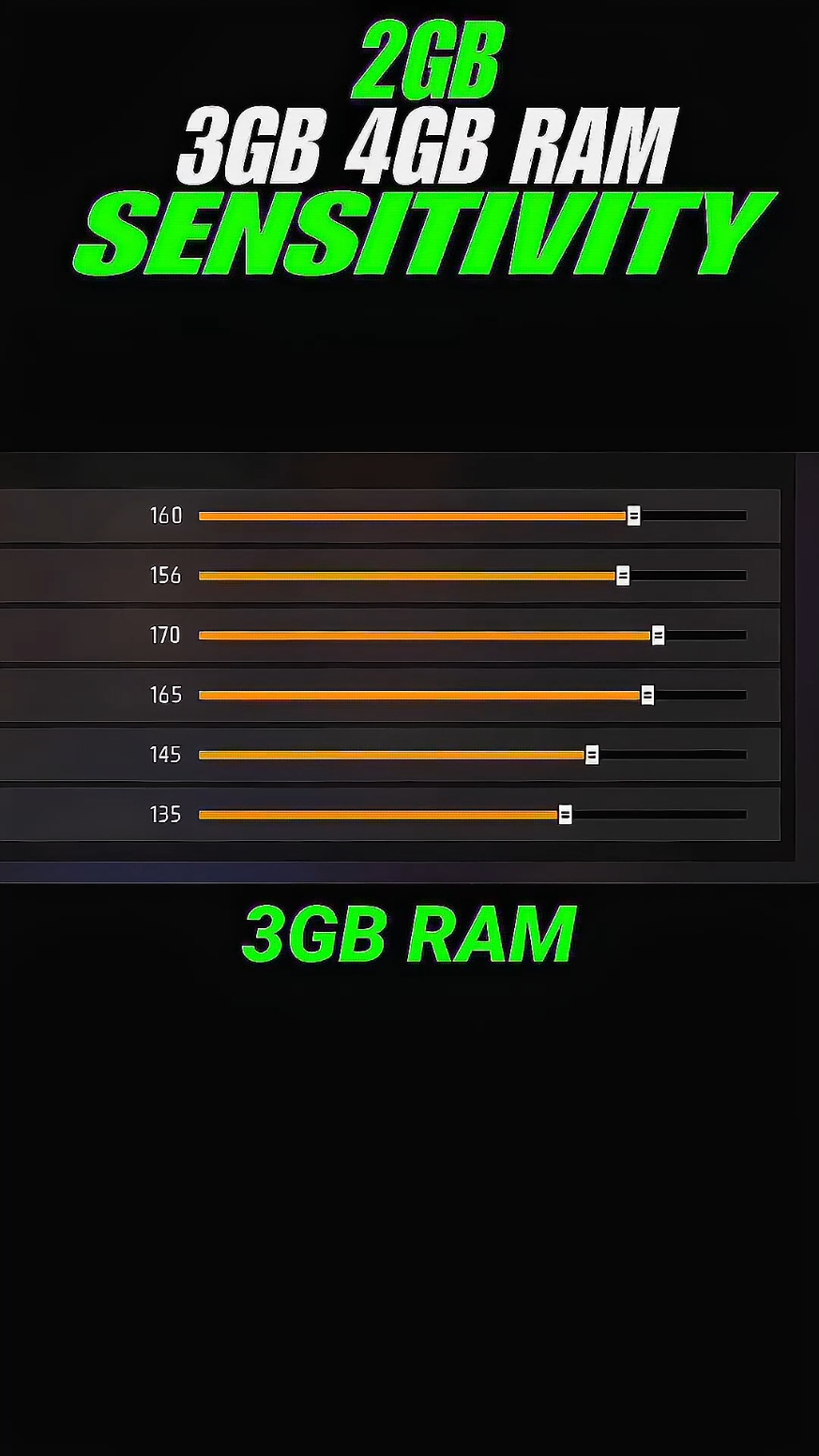 Best Sensitivity For 2gb 3gb 4gb Ram 😱#free_fire #freefire_lover #foruyou #trending 