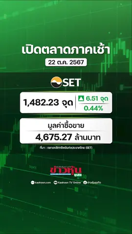 เปิดตลาดเช้าวันอังคารที่ 22 ตุลาคม  2567  SET INDEX  ในช่วงเวลา 10:00 น. อยู่ที่ 1,482.23 จุด เพิ่มขึ้น 6.51จุด หรือ 0.44%   #หุ้นเด่น #หุ้นไทย #ข่าวหุ้น #ข่าวหุ้นธุรกิจ  #ข่าวtiktok #kaohoononline #kaohoon