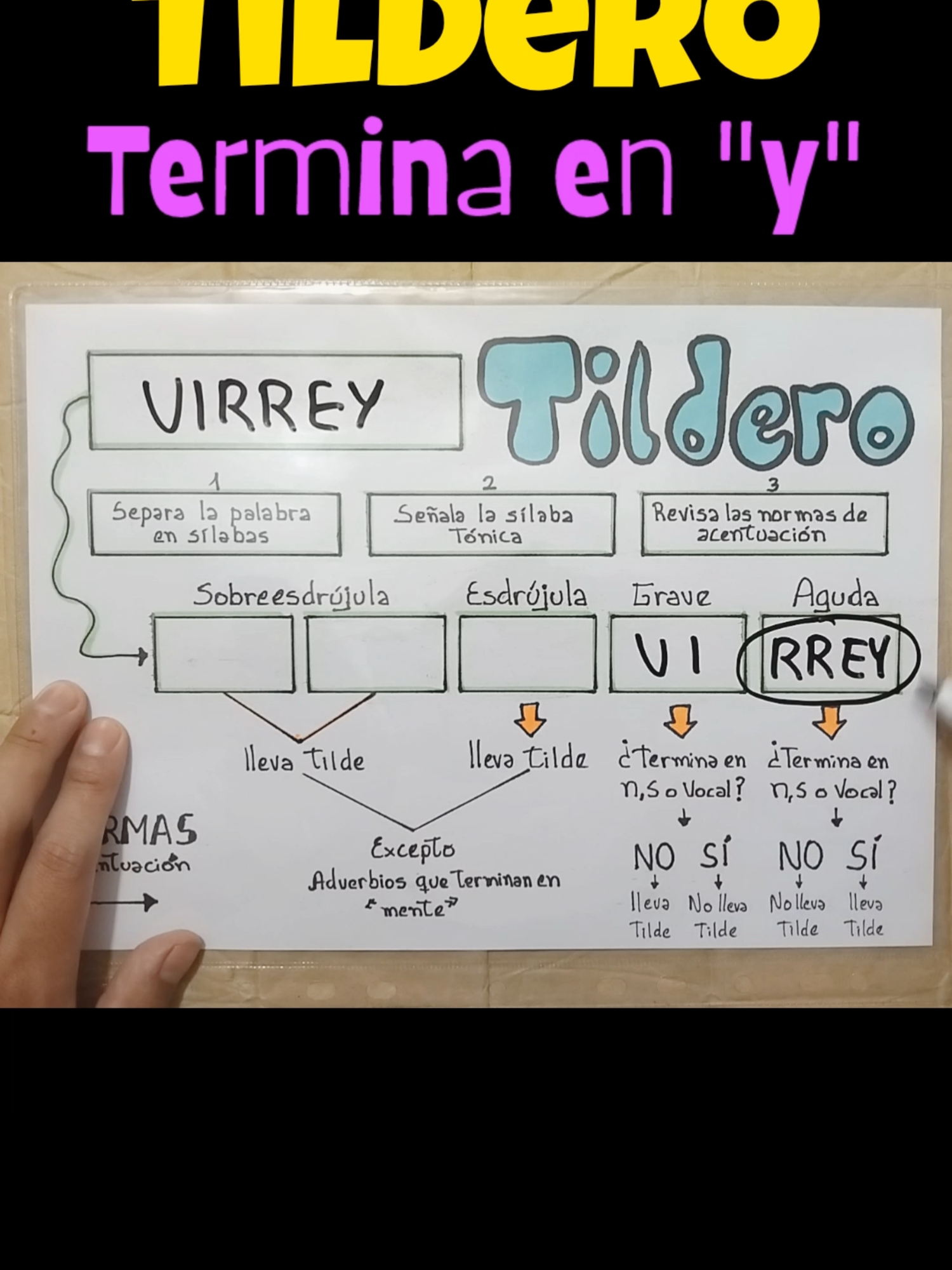 Tildero - Agudas #arteenelcole #tildero