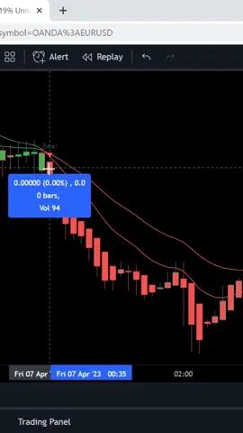 Trading View Scalping Strategy