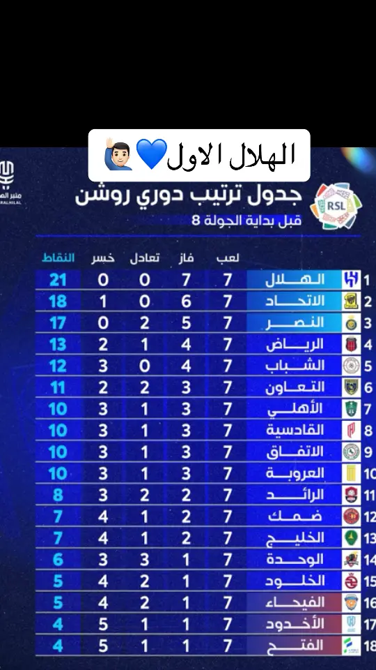 #الهلال #روشن #الاتحاد #صدارة_بس #اكسبلور_تيك_توك 