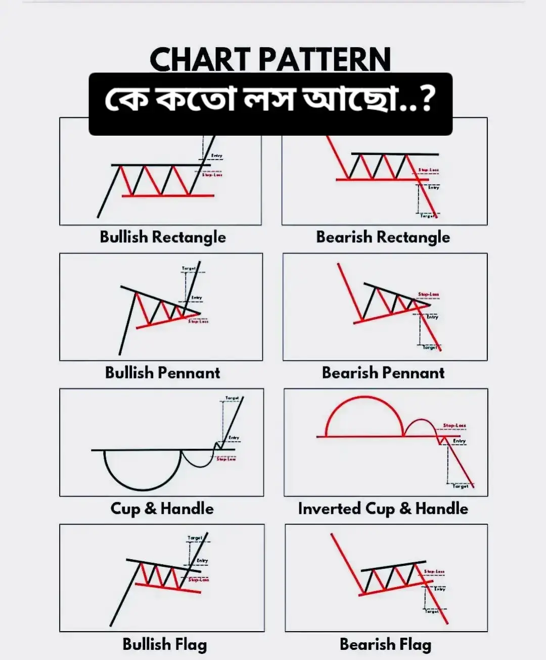 #TIKTRADER #bagladesh🇧🇩tiktok #your #fypシ #1millionaudition #quotextrading #1millionaudition @trading.master.aar 