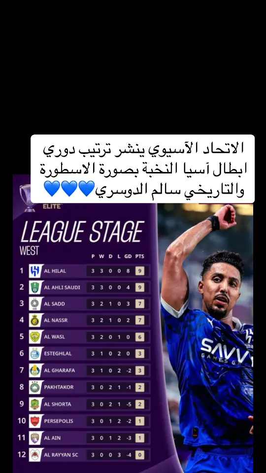 #الاتحاد الآسيوي ينشر ترتيب دوري ابطال آسيا النخبة بصورة الاسطورة والتاريخي سالم الدوسري 🐐🐐🐐💙💙💙#الهلال 