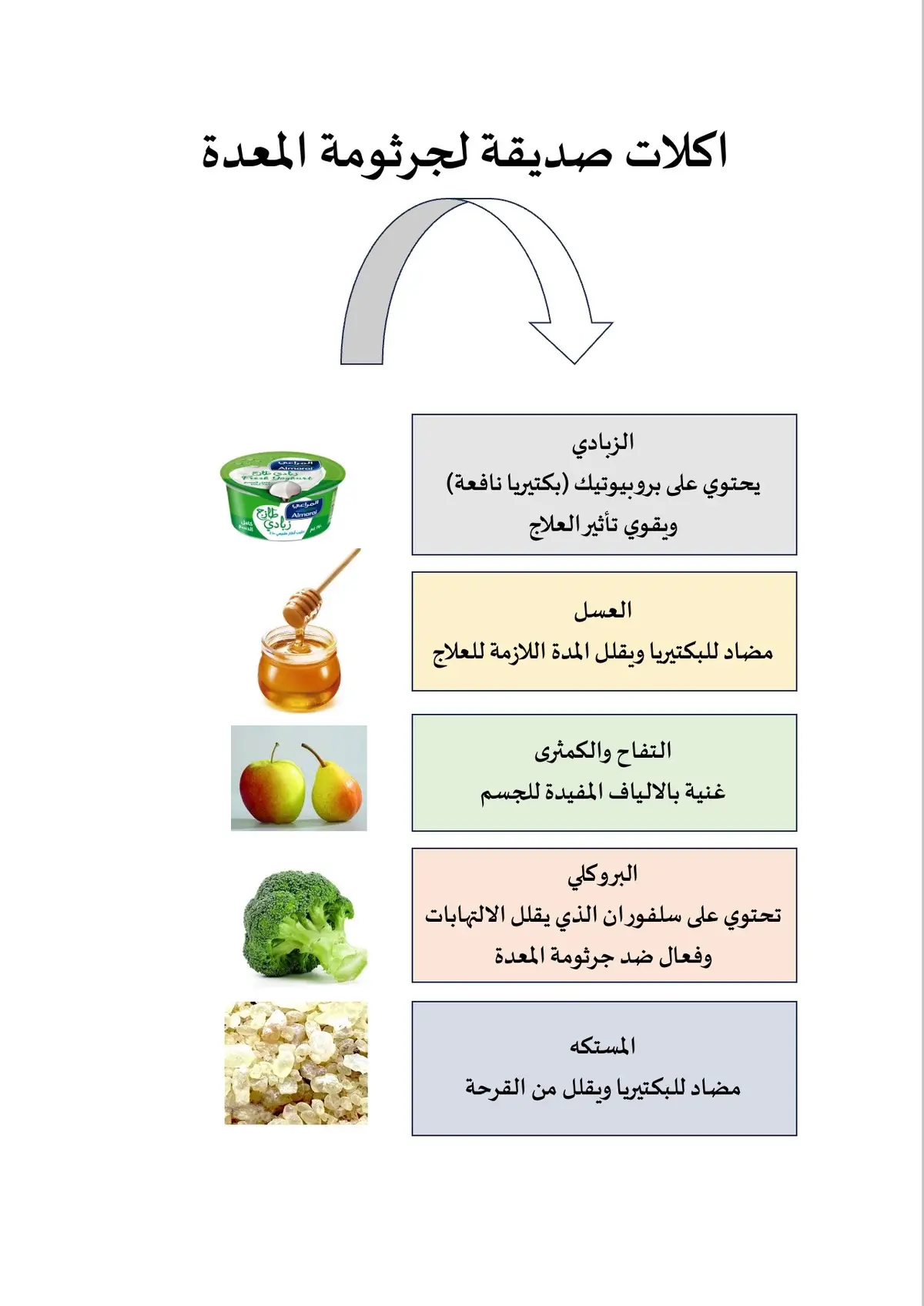 #تغذية #صحة #ثقافة_صحية #سكر #غذاء_صحي 