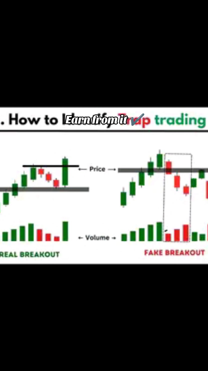 Trap In Trading ☹️ #foryou #trading #traptrading 