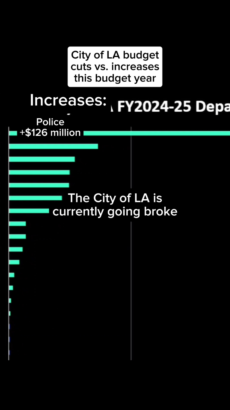 As the City of LA goes broke, here’s where the public’s tax dollars are going. #LosAngeles #CityOfLA #CityOfLosAngeles #GovernmentAccountability #GovernmentOversight