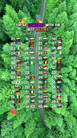 this list is so wrong in so many way i didnt do it with my opinion yall would jump me #hisxhi2 #freehisxhi2 #countries #history #fyppp @Xiaojian🇨🇳 @𝖒𝖎𝖆 🇮🇹💫 @✞🇩🇰🇩🇪🇪🇸✝️ @Michikatsu 🇺🇸 @Grüner Apfel 