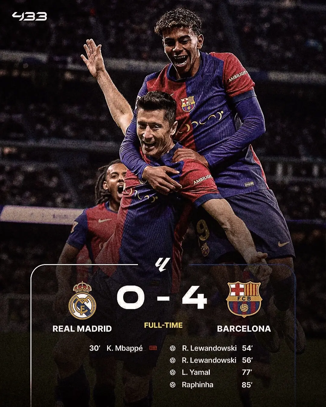 #tiktokfootball #barcalona #realmadrid #fyp #viral #madridista #ElClasico #today 