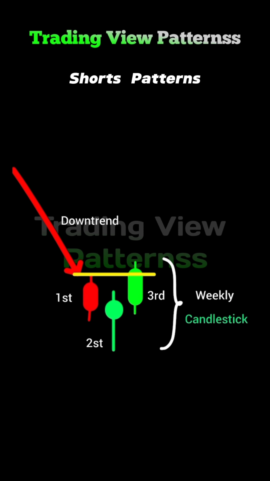 Traders Shorts Patterns  📝 || #4you #4youpage #fyp #viralvideo #goviral #forex #education #tradingview 