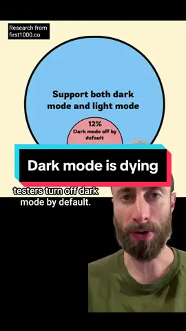 Dark mode is dying. Apps known for being notorious A/B testers are turning off dark mode by default. This includes Facebook and LinkedIn. Some of the biggest apps out there, like Airbnb and Venmo, don’t even support it. Transaction-based app categories have the lowest rate of supporting dark and light modes. Only 50% of the top 100 App Store apps support both modes. Dark mode is more of a vitamin than a painkiller, and companies with thousands of engineers and hundreds of millions in revenue are barely investing in it. #uiux #appmarketing #digitalmarketing #conversionrateoptimization