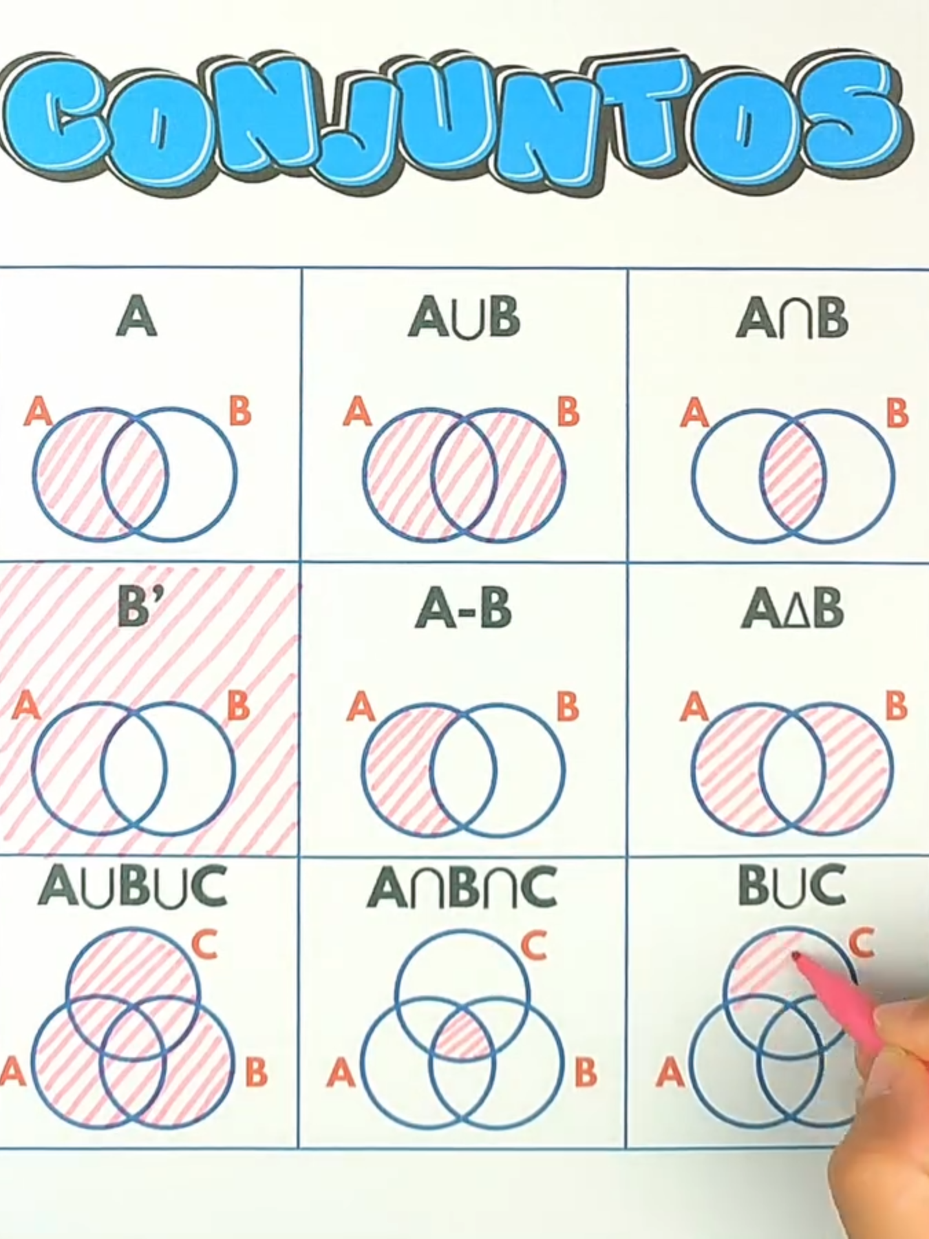 Aprende a operar y graficar conjuntos. #matematica #AprendeEnTikTok #AprendeConTikTok #aprendanotiktok #matematicas