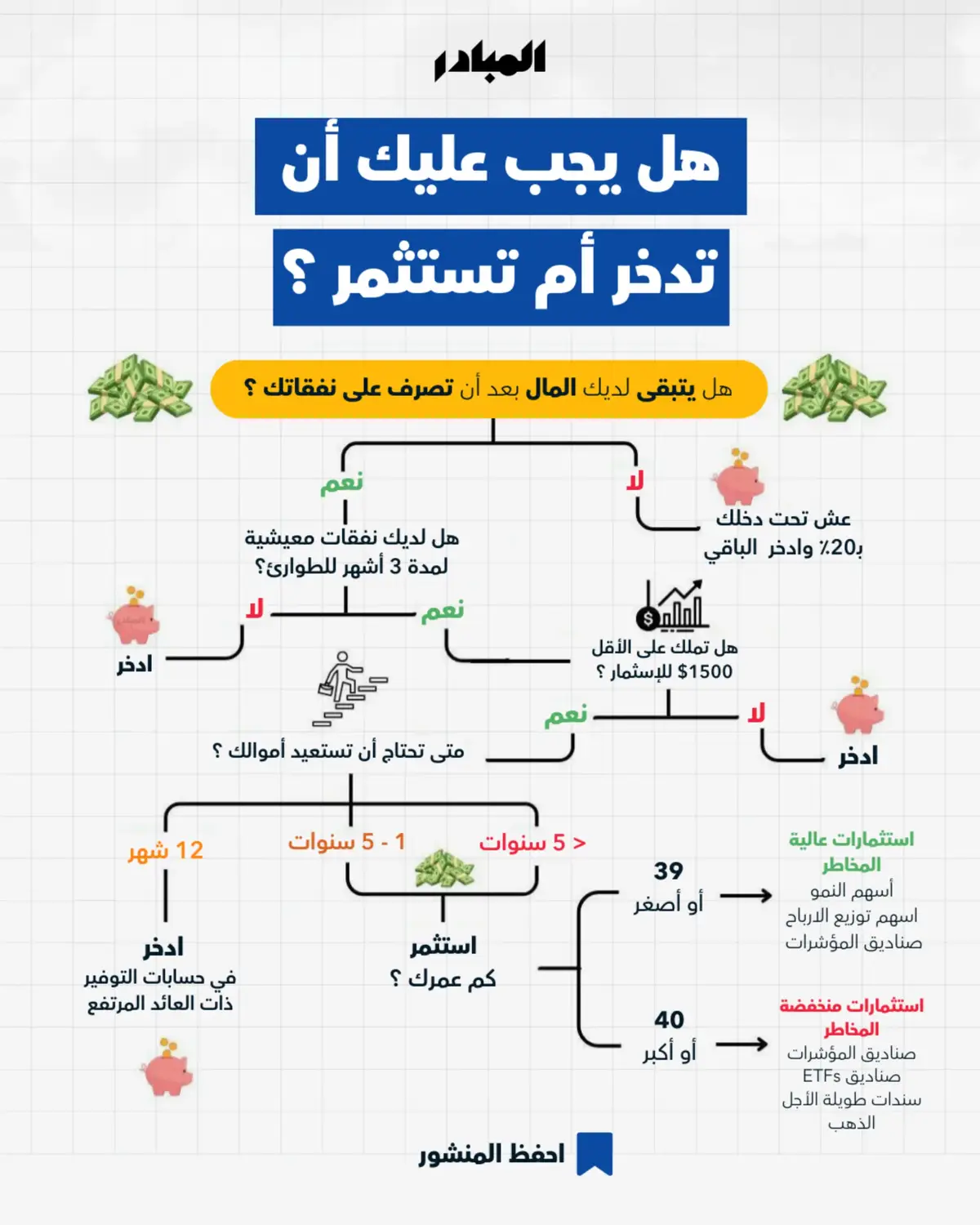 تابعنا @almobadir_flousak للمزيد من المحتوى حول المال والاعمال 💰 #استثمار #مال #اعمال #اثرياء #اسهم #تداول 