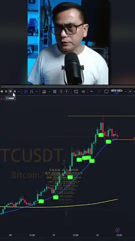 Bitcoin Retracement #btc #trading #crypto