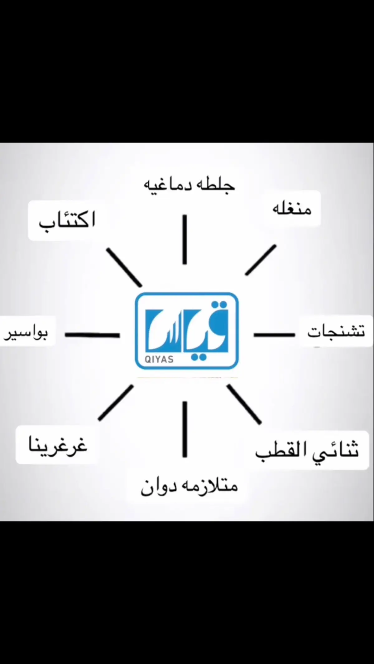 استغفر الله بس#قياس#قدرات#تحصيلي #fyp #اكسبلور #foryou 