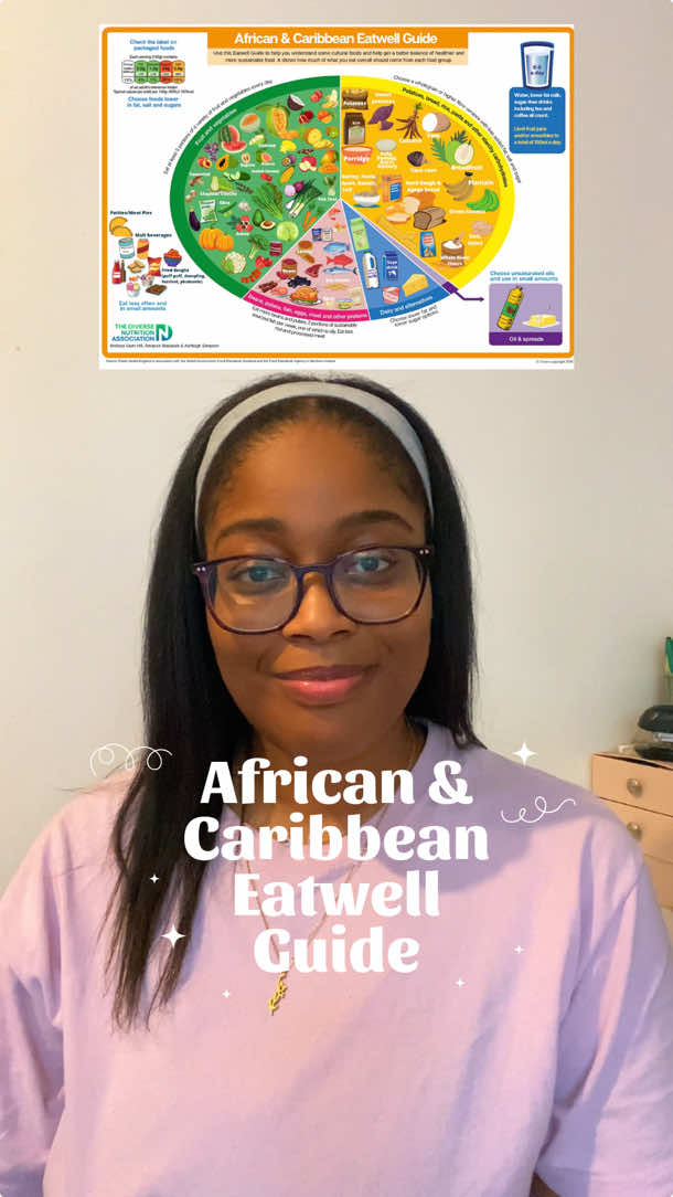 Have you heard of the African & Caribbean Eatwell Guide? 🤔   #diabetes #diabetesdietitian #caribbeanfood #AfricanFood #blackhistorymonth #blackdietitian #type2diabetes #prediabetes #prediabetesdiet #diabetesdiet #carbohydrates