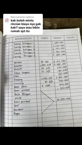 Membalas @LiaElyLia begitu ya kak catatanya 😂 #pejuangrumahimpian#rumahminimalis 