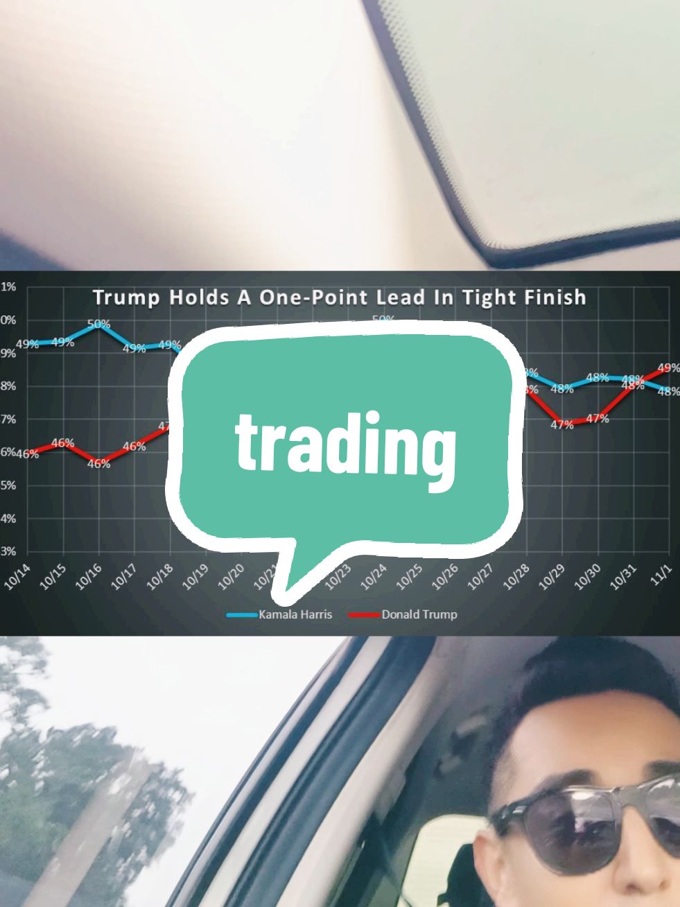 elecciones USA Trump vs Kamala #election2024 #fed #macroeconomia #trading 