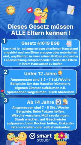 Dieses Gesetz müssen ALLE Eltern kennen !😉 1. Gesetz §1619 BGB Das Kind ist, solange es dem elterlichen Hausstand angehört und von Eltern erzogen oder unterhalten wird, verpflichtet, in einer seinen Kräften und seiner Lebensstellung entsprechenden Weise den Eltern in ihrem Hauswesen zu helfen 2. Unter 12 Jahre Angemessen sind 3,5 - 7 Std./Woche Beispiele: Um das Haustier kümmern, eigenes Zimmer aufräumen z.B. Spielsachen wegräumen, Tisch abräumen 3. Ab 14 Jahre Angemessen sind 7 - 8 Std./Woche Beispiele: Beim Putzen helfen, Wäsche waschen, Müll rausbringen, Staub wischen, auf Geschwister aufpassen, beim Kochen helfen, Einkaufslisten erstellen oder selbst einkaufen Hilft dir dein Kind im Haushalt? schreib es mal in die Kommentare und teile das Video an alle Eltern, die dieses Gesetz auch kennen sollten. Folge uns für mehr nützliche Tipps.#gesetz #elternmomente #elterntipp #lebenmitkind #lebenmitkinder #mamaseinistschön #wissenswertes #smartsteuer 