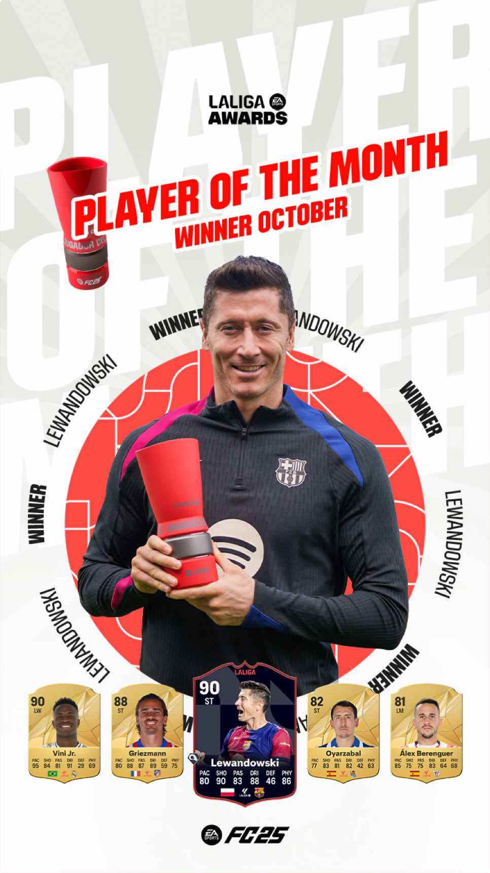 ⚽️🔝 LEWANGOALSKI! 💙❤️ @fcbarcelona ’s, Lewandowski, is October’s PLAYER OF THE MONTH in #LALIGAEASPORTS. #PREMIOSLALIGA #LALIGAPOTM