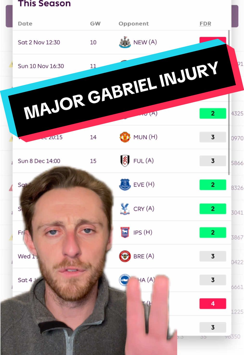 MAJOR GABRIEL INJURY UPDATE 🚨 #fpl #fpltok #fantasypremierleague 