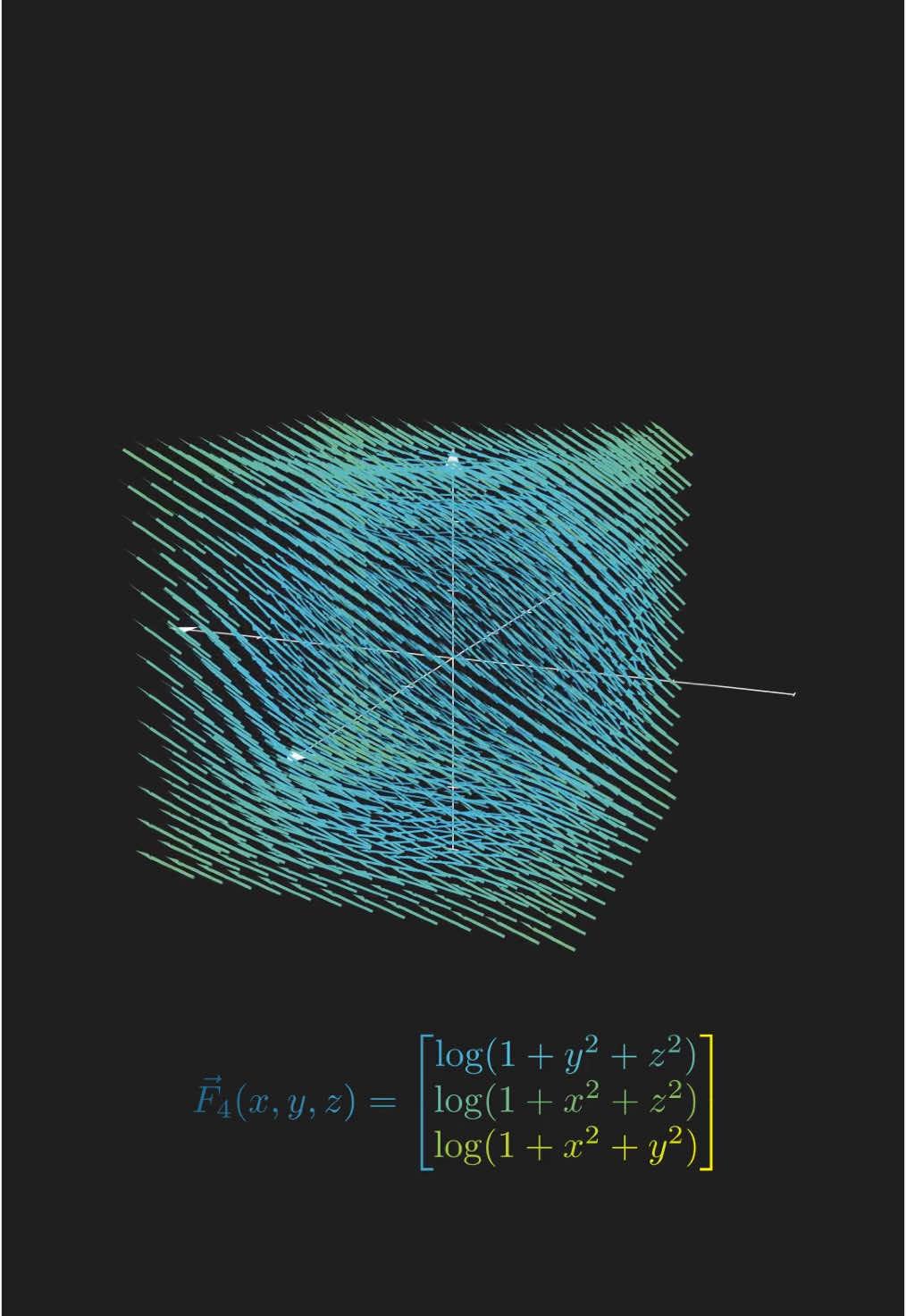 CAMPOS VECTORIALES 📖#fisica #physics #math #vector #field #parati #fyp #viral