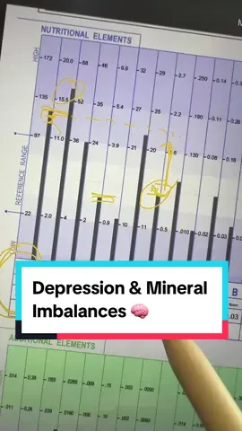 Symptoms of depression and mood disorders can be more than neurochemistry 🧠 learn more about mineral imbalances that can contribute to low mood  #healingtiktok #depressionanxiety #naturalhealing #anxietytips 