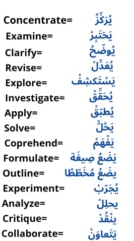 Discover Key Vocabulary in the Arabic Language #learnarabic  #LearnOnTikTok #shorts  📚✨ Discover the most important academic verbs that help you excel in your studies! In this video, you will learn the meanings of verbs like 