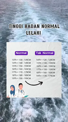 Korang normal tak?? Nak order ubat tinggi klik link kat bio‼️ #fyp #masukberanda #fypシ゚viral #ubattinggi #tianshiofficial #malaysia #tiensmalaysia #viralmalaysia #ubattinggimurah #ubattinggimalaysia #ubattinggitiens 