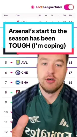 Arsenal’s start to the season has been TOUGH (I’m coping) compared to Liverpool and Man City #arsenalfc #arsenalfans #afc #coyg #liverpoolfc #manchestercity #rorytalksfootball 