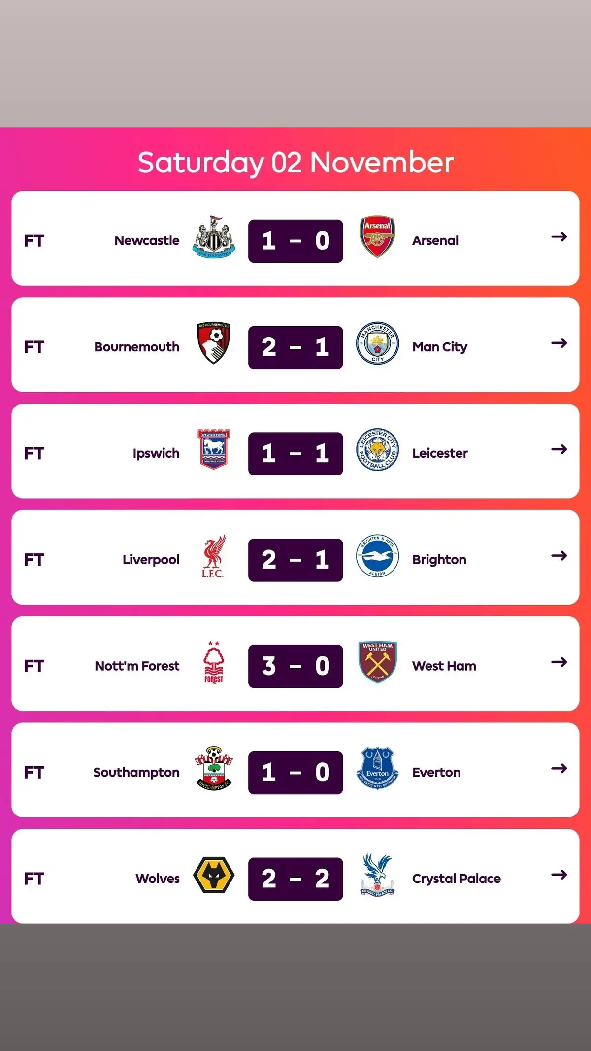 Today's Results #manchersterunitedfans #fypシ゚ #footballtiktok #viral_video #footballedit #liverpoolfans #PremierLeague @Sky Sports @Fabrizio Romano 