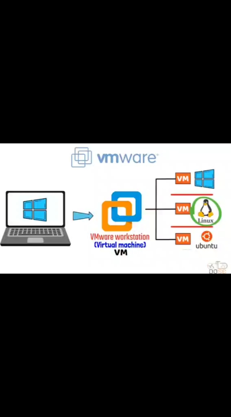 #virtualization #virtualmachine #vm #networking #ccna #mcsa #computer #شبكات