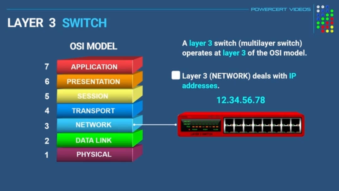 Layer 2 vs Layer 3 Switches: Which One Do You Need? Did you know not all switches are created equal? Layer 2 and Layer 3 switches serve different roles! #NetworkingBasics #Layer2vsLayer3 #SwitchesExplained #NetworkSwitch #TechEducation #ITTraining #networkengineer  #TechTips #ITKnowledge #NetworkTechnology #LearnNetworking #computerscience 